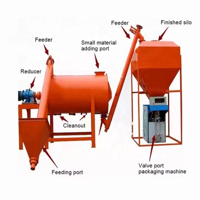 Buy New Small Automatic Ceramic Mortar Mixing Packaging Machine for Dry Mortar Production Line 1-10T/h online manufacture